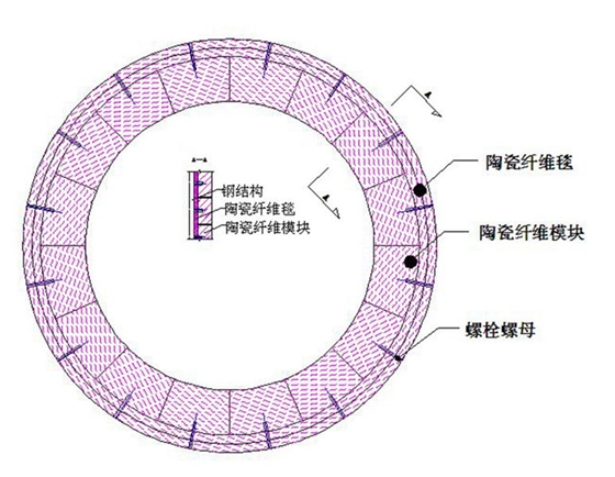 环形炉保温陶瓷纤维模块+背衬毯复合结构示意图-火龙耐材提供 环形炉保温陶瓷纤维模块+背衬毯复合结构示意图-火龙耐材提供
