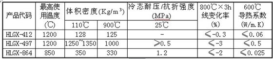 石化常减压炉耐火炉衬材料