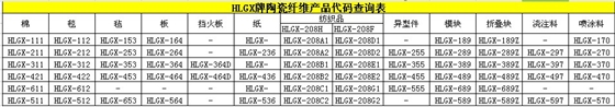 HLGX陶瓷纤维产品代码