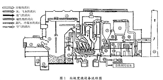 垃圾焚烧炉设备结构