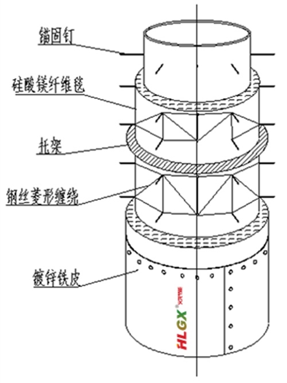 管道保温材料固定