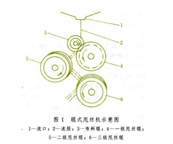 陶瓷纤维生产工艺