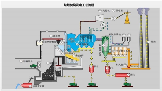 垃圾热处理炉耐火材料选择