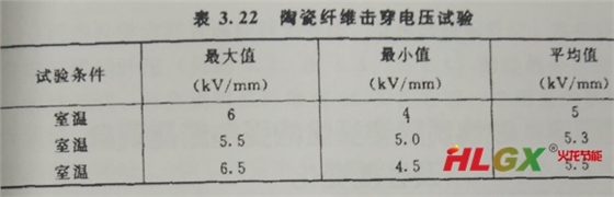 陶瓷纤维板绝缘性能