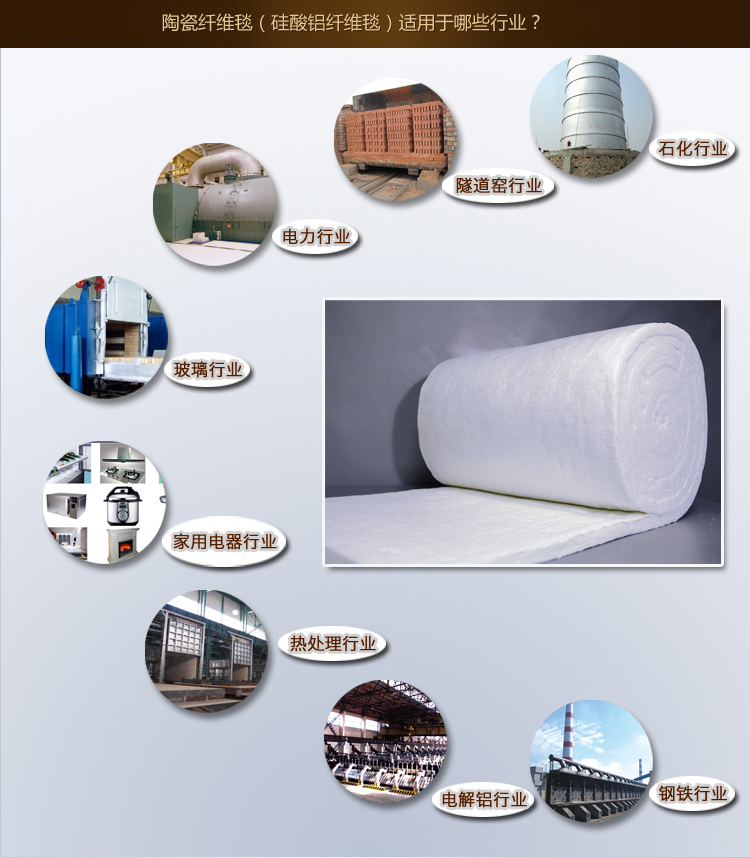 陶瓷纤维毯应用行业-火龙耐材提供