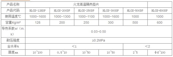 陶瓷纤维高温隔热密封垫片