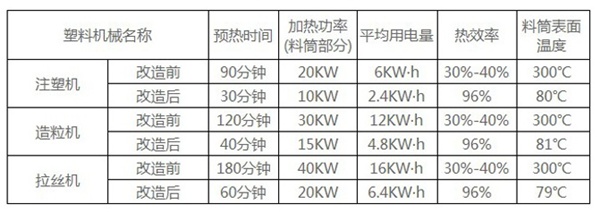 注塑机可拆卸保温罩安装前后