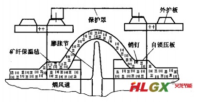 膨胀节保温结构